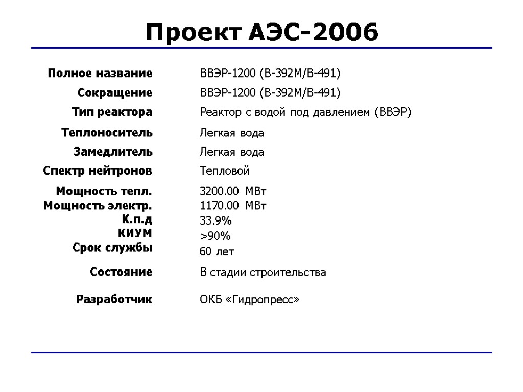 Проект АЭС-2006